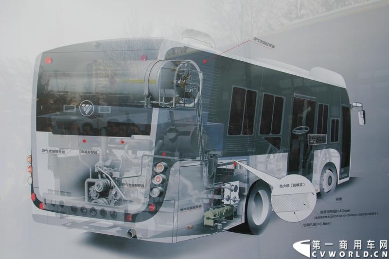 12月7日，以“绿色交通 畅享心呼吸”为主题的福田欧辉北方六省市PM2.5系统解决方案山东绿色体验之旅在“风筝之都”潍坊隆重举行。会上，欧辉客车不仅推出了PM2.5系统解决方案，更以直观体验的形式，向嘉宾展示了欧辉零PM2.5排放、低PM2.5排放系列客车在行业内的领先优势。图为福田欧辉客车LNG安全展示模型。
