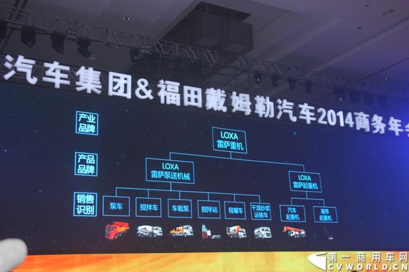 2013年12月17日，雷萨重机品牌发布暨雷萨起重机系列新品上市仪式在北京九华山庄举行。工程机械协会会长祁俊，福田汽车集团党委书记、总经理王金玉，福田汽车集团副总裁兼雷萨起重机事业部总裁程桦，福田汽车集团副总裁兼雷萨泵送事业部总裁罗玉良，福田汽车德国研究院院长曼弗雷德.兰哈特等高层出席本次仪式，1200余名经销商和嘉宾受邀参加活动。图为发布会现场。