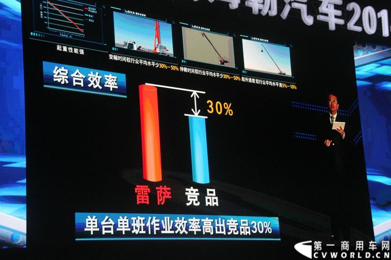 2013年12月17日，雷萨重机品牌发布暨雷萨起重机系列新品上市仪式在北京九华山庄举行。工程机械协会会长祁俊，福田汽车集团党委书记、总经理王金玉，福田汽车集团副总裁兼雷萨起重机事业部总裁程桦，福田汽车集团副总裁兼雷萨泵送事业部总裁罗玉良，福田汽车德国研究院院长曼弗雷德.兰哈特等高层出席本次仪式，1200余名经销商和嘉宾受邀参加活动。图为发布会现场。