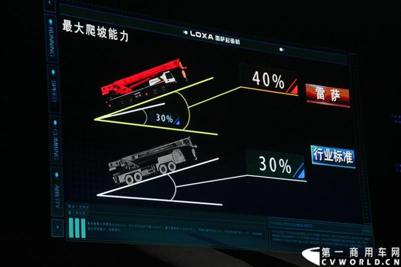 2013年12月17日，雷萨重机品牌发布暨雷萨起重机系列新品上市仪式在北京九华山庄举行。工程机械协会会长祁俊，福田汽车集团党委书记、总经理王金玉，福田汽车集团副总裁兼雷萨起重机事业部总裁程桦，福田汽车集团副总裁兼雷萨泵送事业部总裁罗玉良，福田汽车德国研究院院长曼弗雷德.兰哈特等高层出席本次仪式，1200余名经销商和嘉宾受邀参加活动。图为发布会现场。