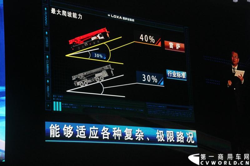 2013年12月17日，雷萨重机品牌发布暨雷萨起重机系列新品上市仪式在北京九华山庄举行。工程机械协会会长祁俊，福田汽车集团党委书记、总经理王金玉，福田汽车集团副总裁兼雷萨起重机事业部总裁程桦，福田汽车集团副总裁兼雷萨泵送事业部总裁罗玉良，福田汽车德国研究院院长曼弗雷德.兰哈特等高层出席本次仪式，1200余名经销商和嘉宾受邀参加活动。图为发布会现场。