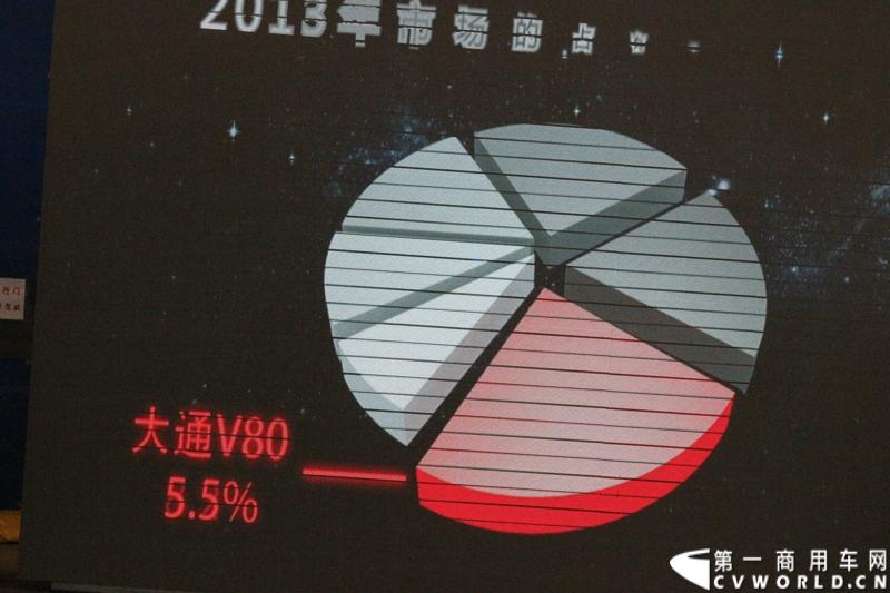 3月21日，上海汽车商用车有限公司在无锡举行成立三周年庆典，首辆上汽大通全领域MPV G10也在无锡生产基地下线。