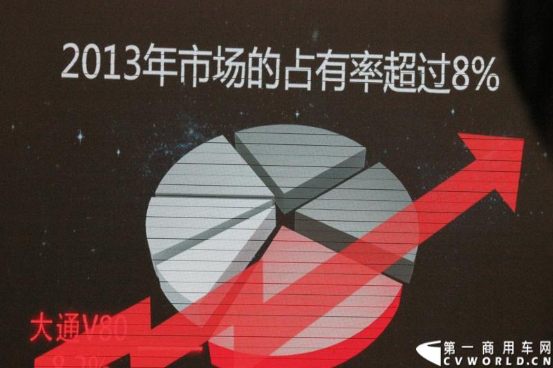 3月21日，上海汽车商用车有限公司在无锡举行成立三周年庆典，首辆上汽大通全领域MPV G10也在无锡生产基地下线。