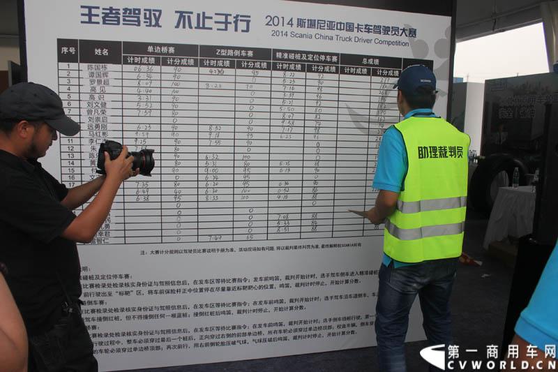 “2014斯堪尼亚中国卡车驾驶员大赛”首站区域赛于6月15日在深圳鸣锣开战。50名顶尖选手从约500名深圳区域报名者中脱颖而出，争夺深圳区域赛的前三甲。图为比赛现场。