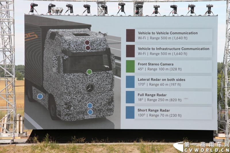 作为戴姆勒卡车“重塑未来运输”计划的一部分，梅赛德斯-奔驰未来卡车2025不仅将节约能耗，降低尾气排放，同时将确保最高水准的道路交通安全性。梅赛德斯-奔驰未来卡车2025在全球首发中展现出与众不同的非凡性能，在德国马格德堡A14号公路的实际路况下，时速高达80公里/小时。