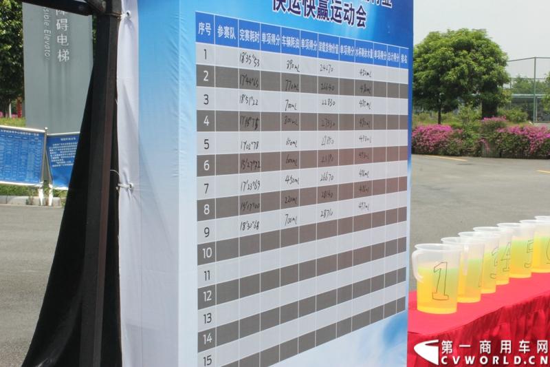 2014福特全顺杯快运快赢运动会的复赛活动已正式启动，从初赛脱颖而出的64支物流代表队伍将继续参与竞赛，角逐最后晋级决赛的名额。图为比赛成绩墙