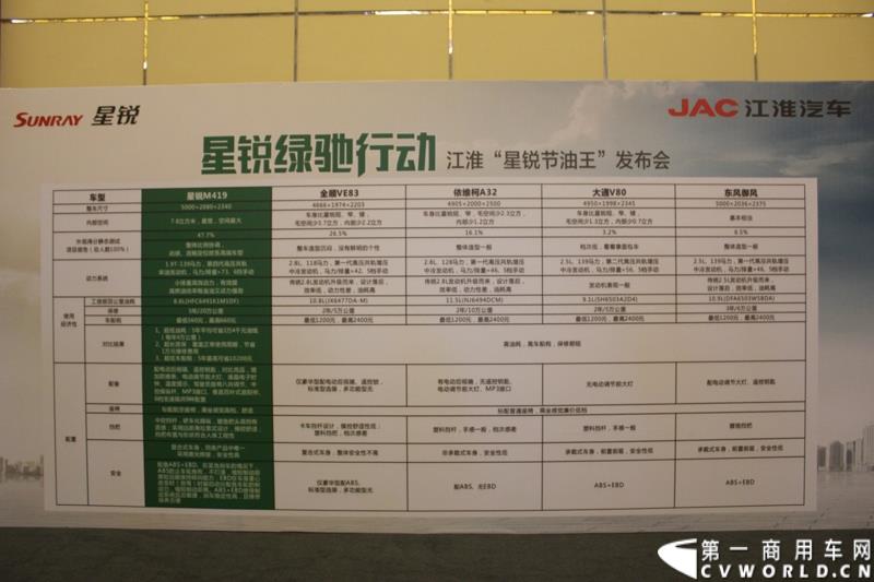 8月16日，江淮汽车在杭州启动星锐“绿驰行动”，此次活动旨在以更加节能环保的欧系轻客产品，推动城市老旧轻客的更新换代并加速轻卡退出城市运输市场，最终实现城市物流运输车辆的标准化、专业化和环保化。图为：江淮星锐4系节油王上市仪式现场  