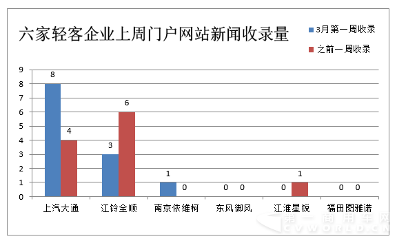 欧系轻客舆情2.png