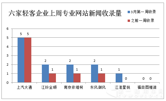 欧系轻客舆情3.png