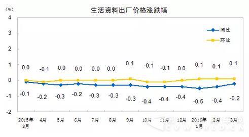 生活資料出廠價格.jpg