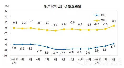 生產(chǎn)資料出廠價格.jpg