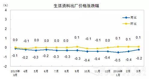 生活資料出廠價格 3566.jpg