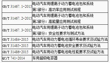 汽车动力蓄电池产品检验标准目录.jpg