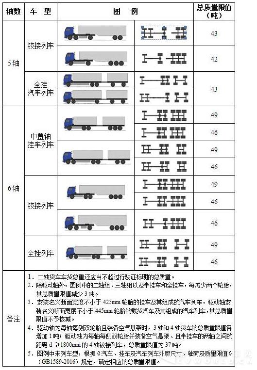 新标准 两大部门启动超限超载专项打击  为进一步加强公路货车超限