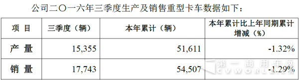 重汽.png