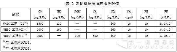 【环保部@你】柴油车国六出炉!2020年1月1日起实施