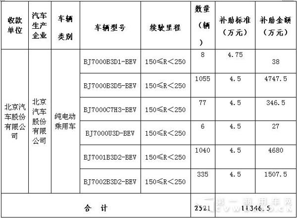 3北京汽车股份有限公司.jpg