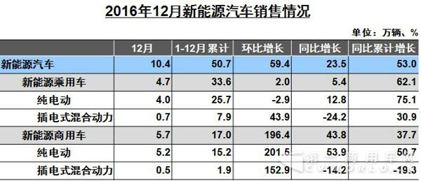 新能源汽车销售.jpg