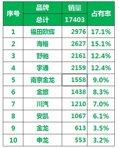 2016年中国客车企业新能源客车销量4.webp.jpg