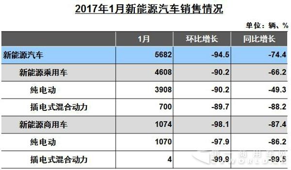 新能源汽車銷售.jpg