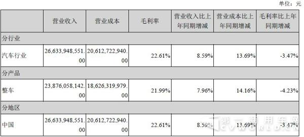 占公司营业收入或营业利润10%以上的行业、产品或地区情况.jpg
