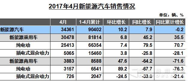 新能源汽车销售.jpg