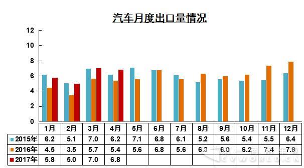 汽车月度出口情况.jpg