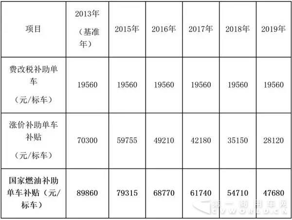 深圳市发布新能源公交车运营补助办法2.jpg