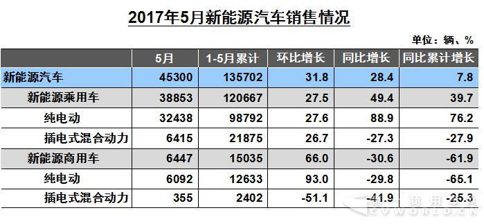 新能源汽车销售.jpg