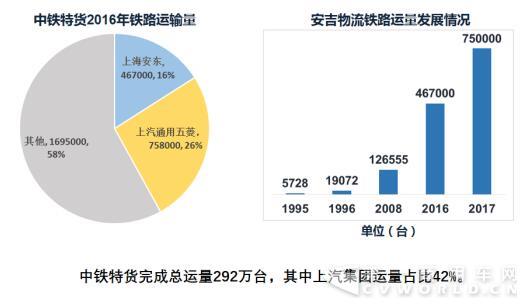 上汽與中鐵總攜手創(chuàng)新物流模式 共促供給側(cè)結(jié)構(gòu)性改革  2.jpg