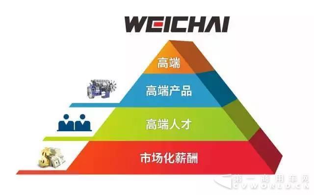 收入证明_科技人员平均收入(2)