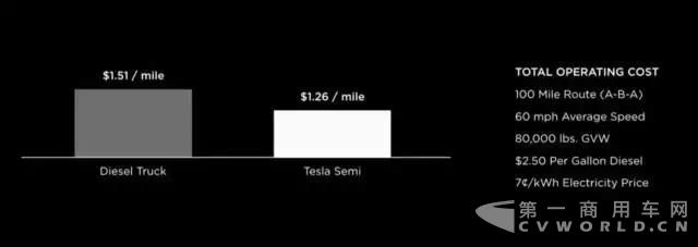 Tesla电动半挂卡车5.jpg