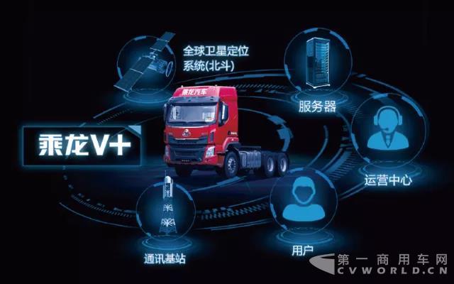 大数据时代强强联手 东风柳汽与运满满达成合