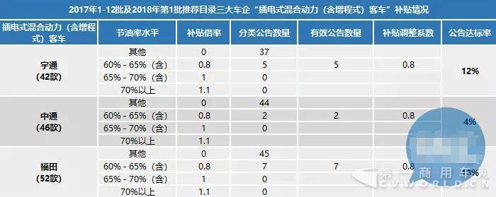 大批量客车公告作废在即,车企已被迫对中层干部“动刀”2.jpg 大批量客车公告作废在即,车企已被迫对中层干部“动刀”2.jpg