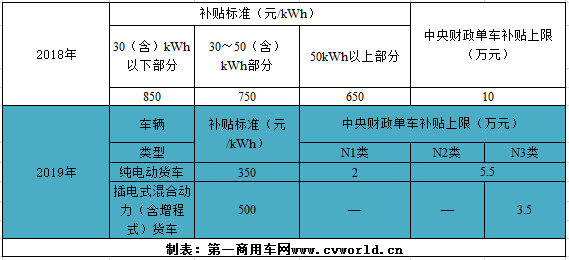 新能源货车.png