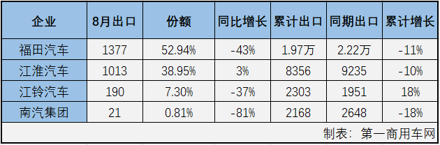 輕卡出口1.png