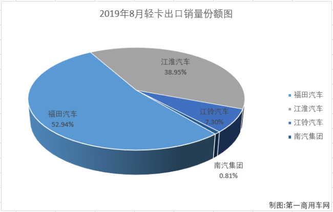 輕卡出口2.png