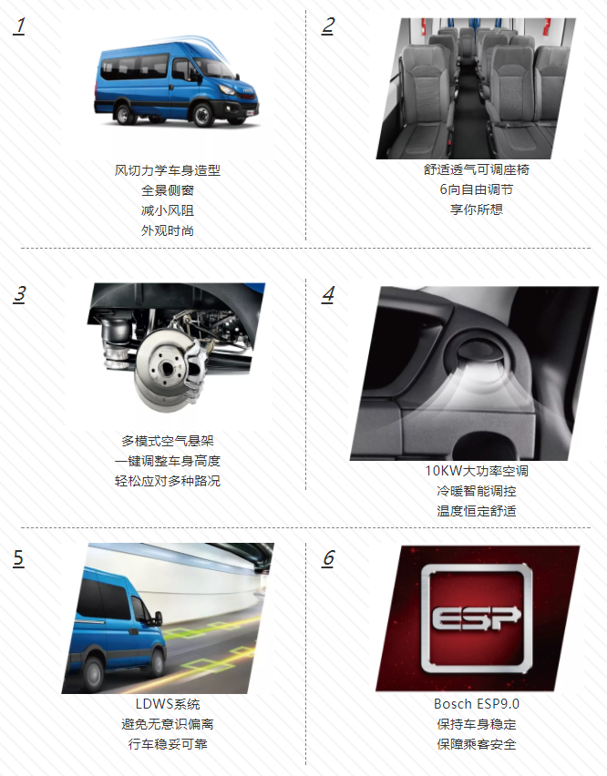 依维柯欧胜2020款在“2020中国商用车年度车型评选”活动中，凭借优秀的产品品质、良好的用户口碑，被《中国汽车报》社及活动专家委员会评定为“年度车型”，荣膺“2020年度客车”荣誉。