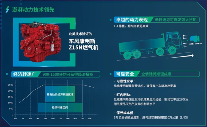 东风天龙KX、KL燃气牵引车在河南亮相 收获订单558辆