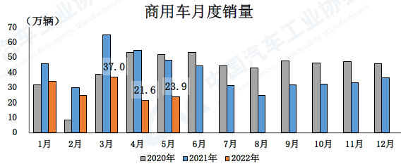 商用车月度销量1.png