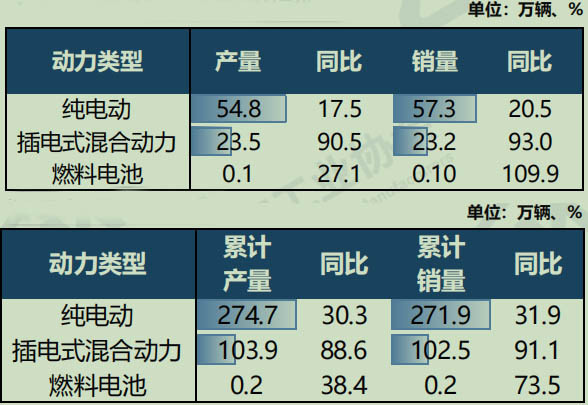 【第一商用車網(wǎng) 原創(chuàng)】7月11日，中國汽車工業(yè)協(xié)會召開汽車產(chǎn)銷發(fā)布會。