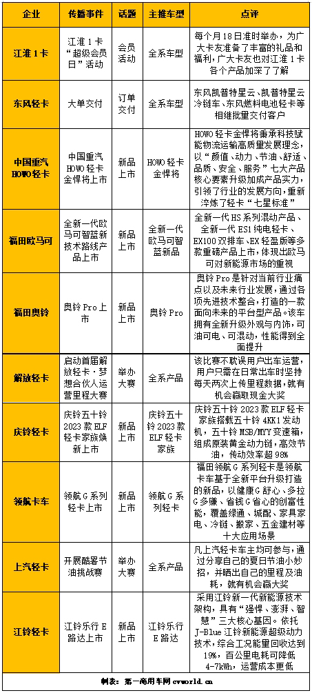 轻卡影响力.jpg