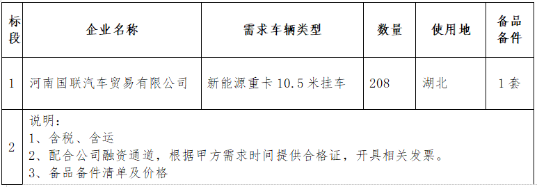 河南国联汽车贸易有限公司208辆新能源重卡10.5米挂车公开招标采购.png