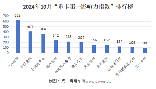 10月重卡市场有哪些大事发生？2.png