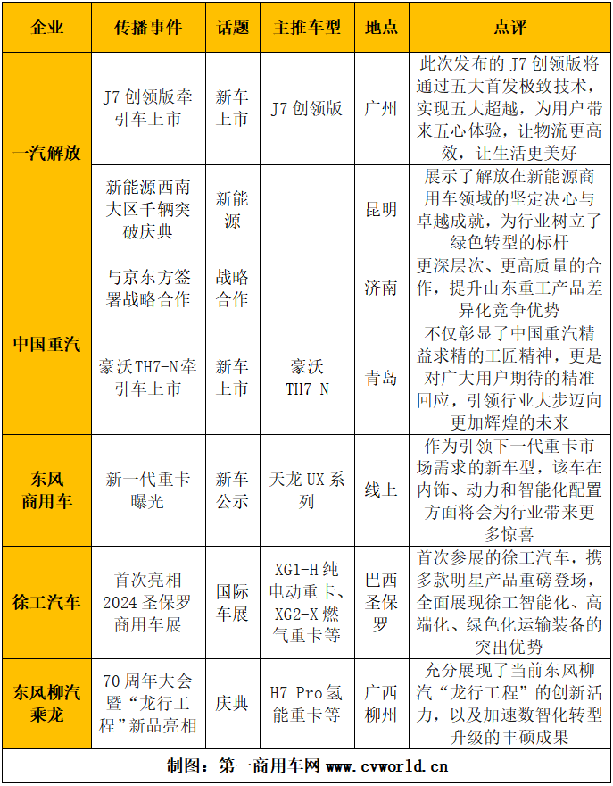 重卡影响2.png