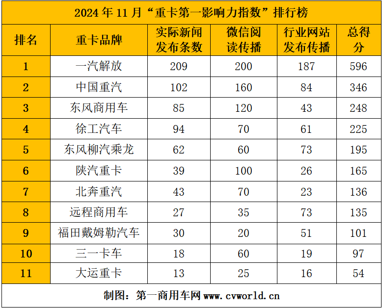 重卡影响力6.png