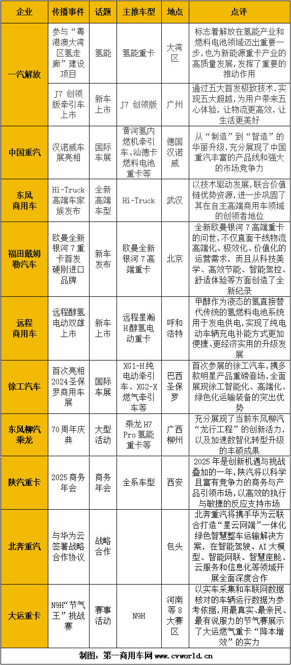重卡影响力2.jpg