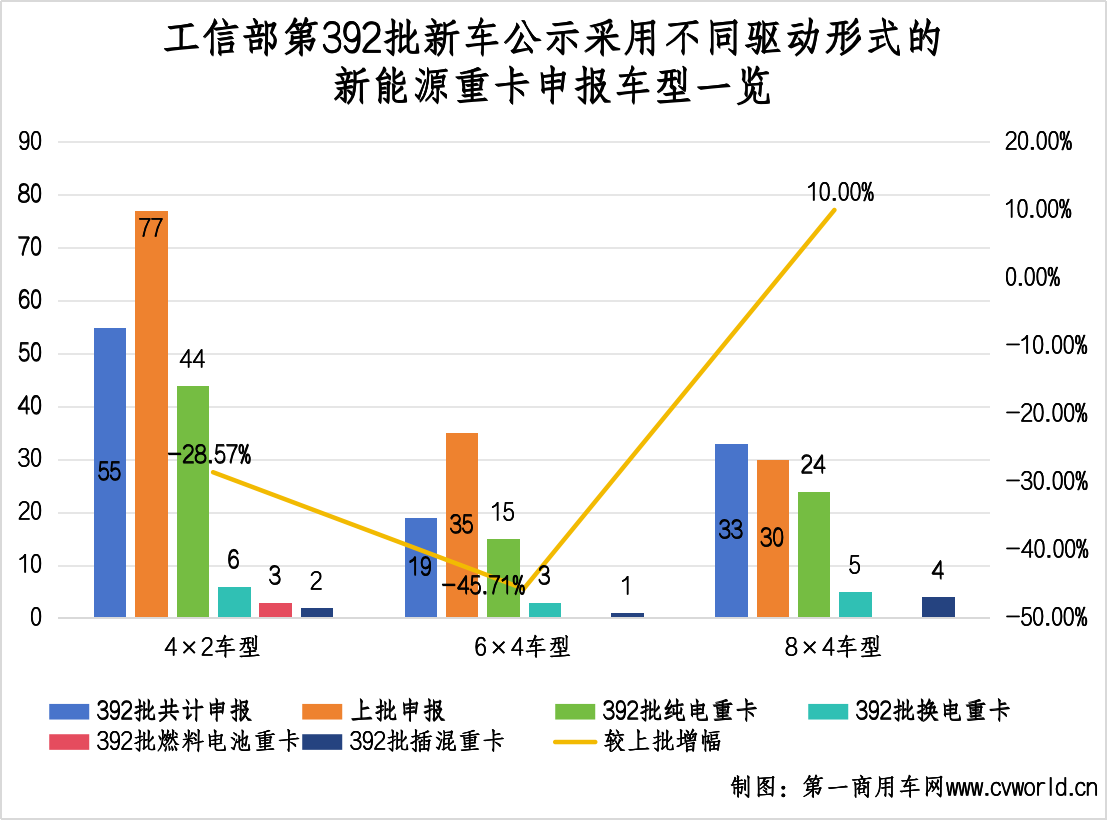 【第一商用車網(wǎng) 原創(chuàng)】為沖刺3月傳統(tǒng)銷售旺季，國內(nèi)各重卡品牌已好了新一輪競爭準備，在新能源領(lǐng)域也同樣如此。