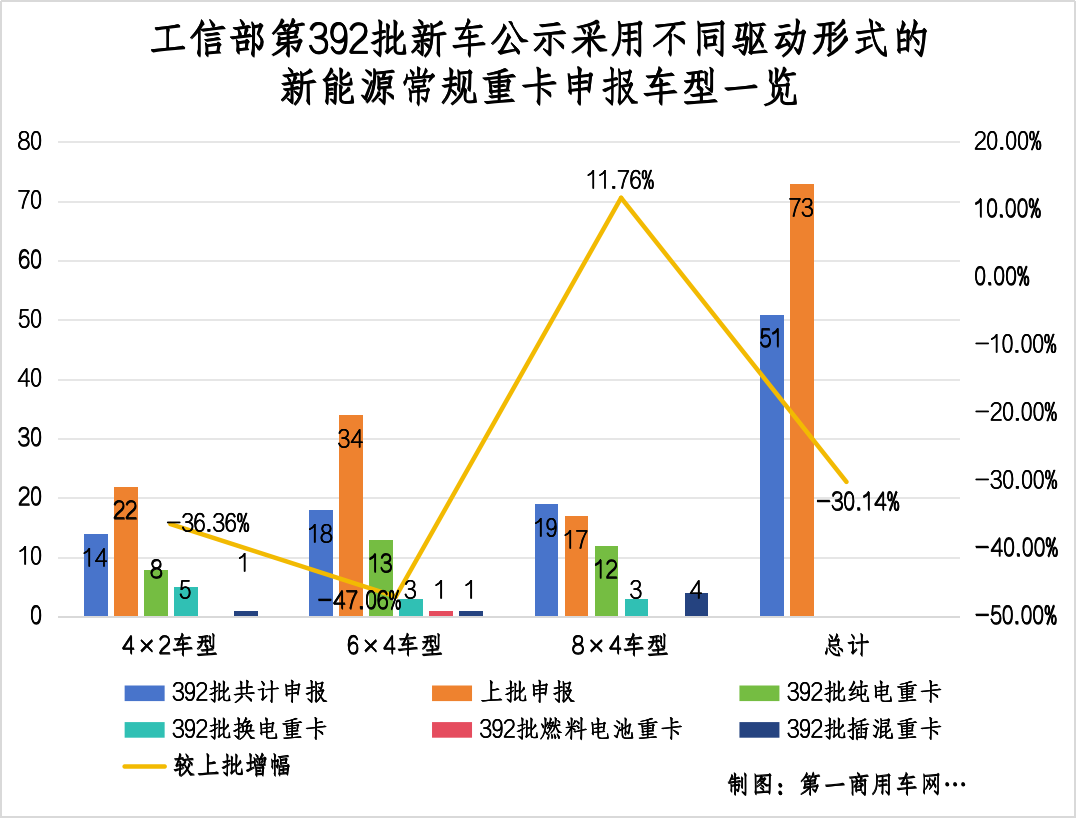 【第一商用車網 原創】為沖刺3月傳統銷售旺季，國內各重卡品牌已好了新一輪競爭準備，在新能源領域也同樣如此。