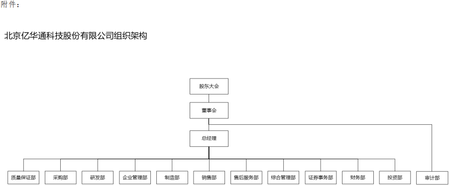 氫能行業(yè)再發(fā)生重磅事件！有著“氫能第一股”之稱的上市企業(yè)——億華通或?qū)⒁字餍耜柤瘓F(tuán)。同時，億華通內(nèi)部組織架構(gòu)也迎來重大調(diào)整。